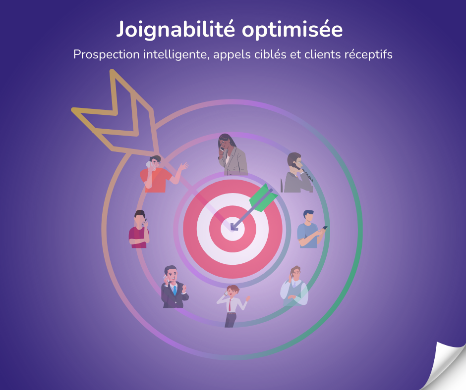 La Joignabilite : Cle de Voute de la Productivite en Teleprospection